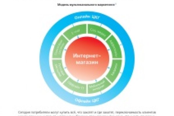 Кракен сайт нарк