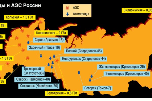 Кракен это современный даркнет