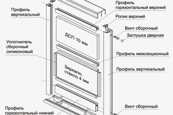 Кракен сайт с наркотиками