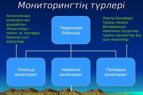 Кракен как зайти