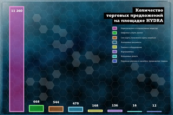 Кракен площадка что это