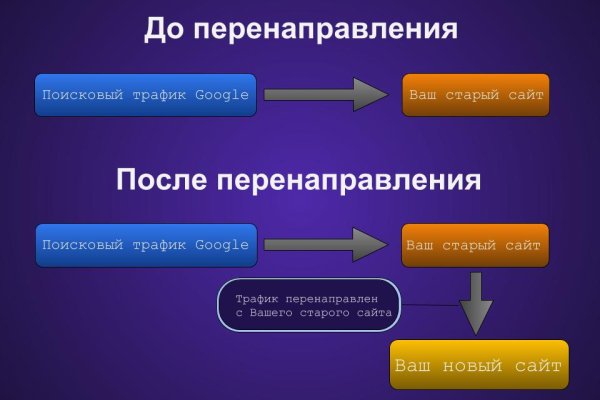 Как восстановить аккаунт кракен