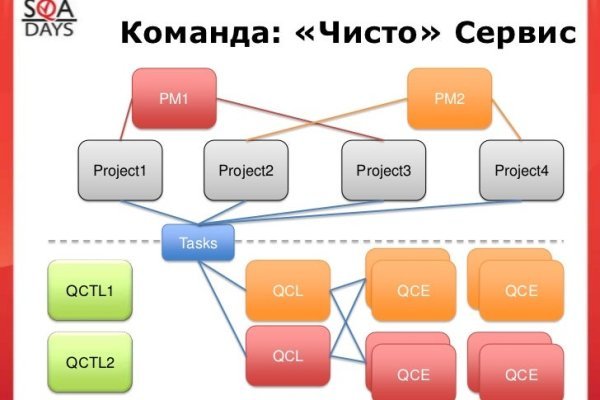 Kraken официальные зеркала